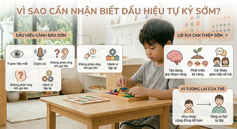dau-hieu-tre-tu-ky