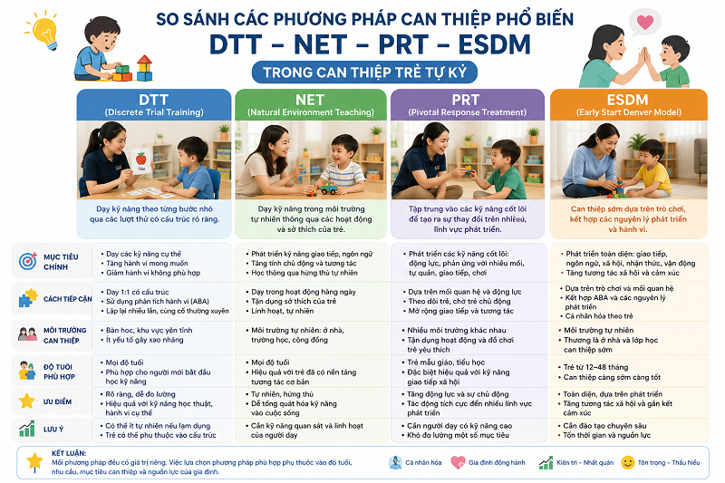 So sánh các mô hình ABA